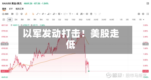 以军发动打击！美股走低-第1张图片
