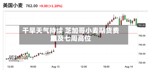 干旱天气持续 芝加哥小麦期货费用触及七周高位-第1张图片