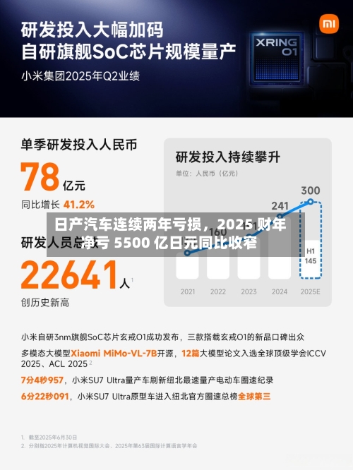 日产汽车连续两年亏损，2025 财年净亏 5500 亿日元同比收窄-第3张图片