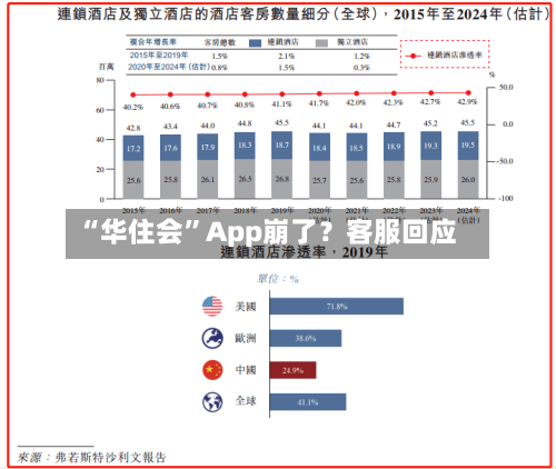 “华住会”App崩了？客服回应-第2张图片