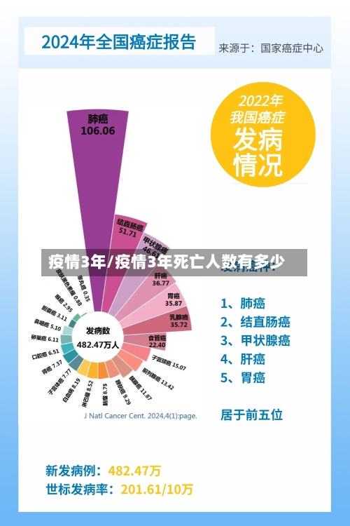 疫情3年/疫情3年死亡人数有多少-第1张图片