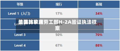 美国比较高
法院将审理劳工部H-2A签证执法权案-第3张图片