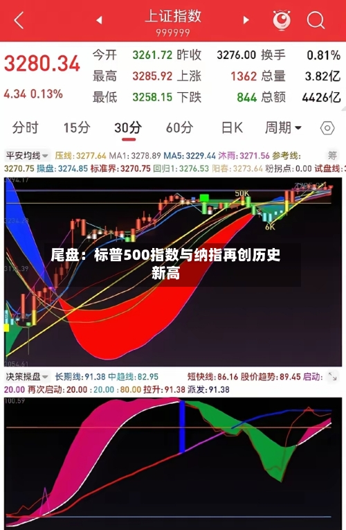 尾盘:标普500指数与纳指再创历史新高-第1张图片