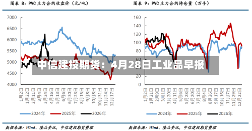 中信建投期货：4月28日工业品早报-第1张图片