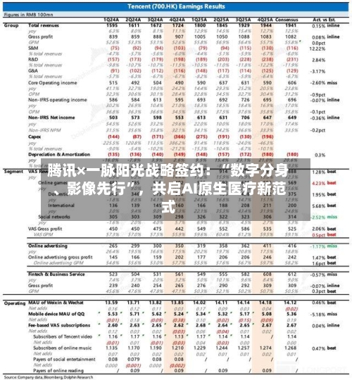 腾讯×一脉阳光战略签约：“数字分身	、影像先行	”，共启AI原生医疗新范式-第2张图片
