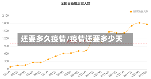 还要多久疫情/疫情还要多少天-第1张图片