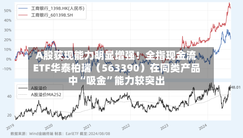 A股获现能力明显增强！全指现金流ETF华泰柏瑞（563390）在同类产品中“吸金	”能力较突出-第1张图片