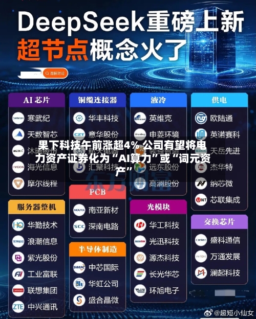 果下科技午前涨超4% 公司有望将电力资产证券化为“AI算力”或“词元资产	”-第2张图片
