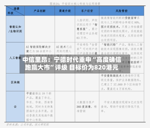 中信里昂：宁德时代重申“高度确信跑赢大市”评级 目标价为820港元-第1张图片