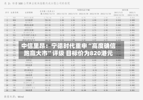 中信里昂：宁德时代重申“高度确信跑赢大市”评级 目标价为820港元-第2张图片