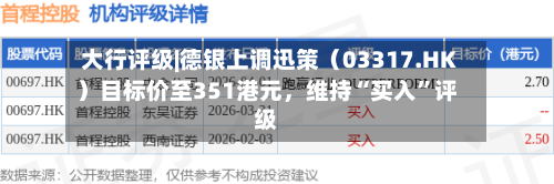 大行评级|德银上调迅策（03317.HK）目标价至351港元	，维持“买入	”评级-第1张图片
