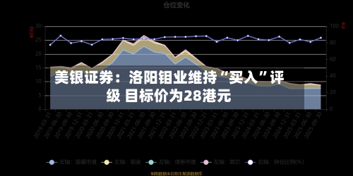美银证券：洛阳钼业维持“买入	”评级 目标价为28港元-第1张图片