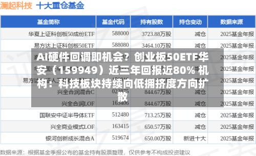 AI硬件回调即机会?创业板50ETF华安(159949)近三年回报近80% 机构:科技板块持续向低拥挤度方向扩散-第2张图片