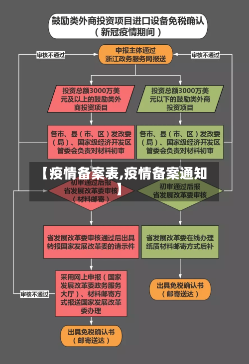 【疫情备案表,疫情备案通知】-第1张图片