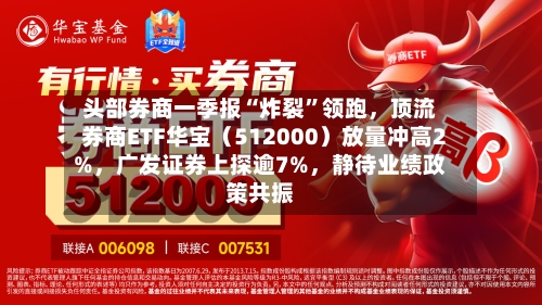 头部券商一季报“炸裂”领跑，顶流券商ETF华宝（512000）放量冲高2%	，广发证券上探逾7%，静待业绩政策共振-第2张图片