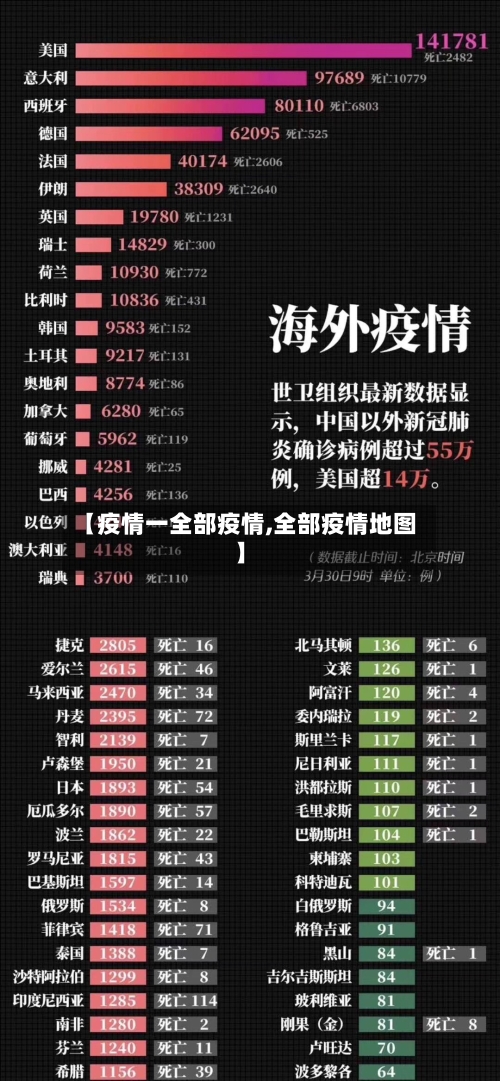 【疫情一全部疫情,全部疫情地图】-第1张图片