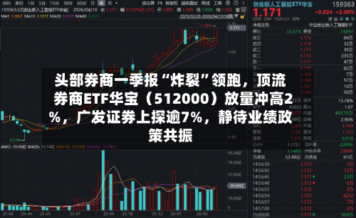 头部券商一季报“炸裂”领跑，顶流券商ETF华宝（512000）放量冲高2%	，广发证券上探逾7%，静待业绩政策共振-第1张图片
