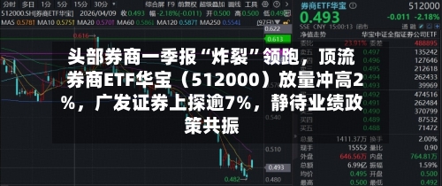 头部券商一季报“炸裂”领跑，顶流券商ETF华宝（512000）放量冲高2%	，广发证券上探逾7%，静待业绩政策共振-第3张图片