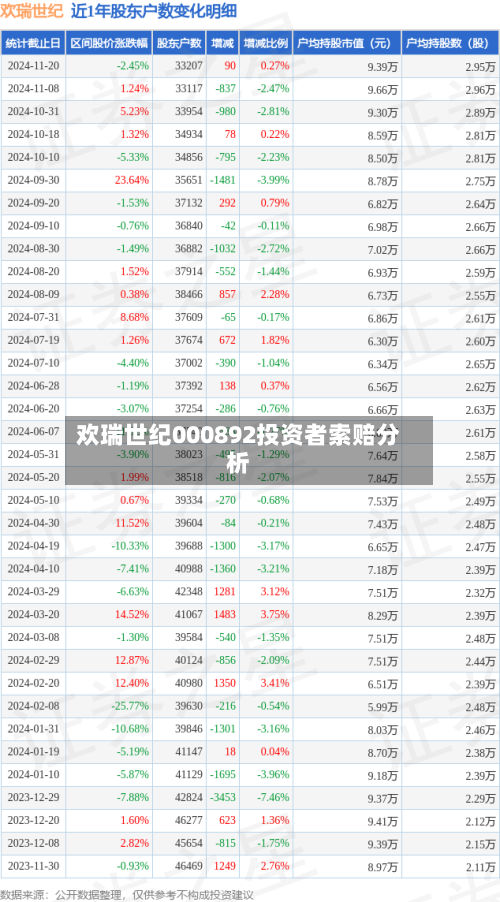 欢瑞世纪000892投资者索赔分析-第1张图片