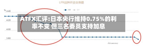 ATFX汇评:日本央行维持0.75%的利率不变 但三名委员支持加息-第1张图片