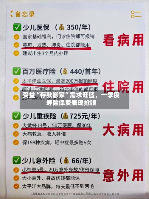 受益“存款搬家	”需求旺盛，一季度寿险保费表现抢眼-第3张图片