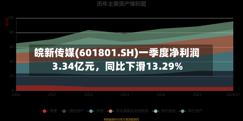 皖新传媒(601801.SH)一季度净利润3.34亿元	，同比下滑13.29%-第1张图片