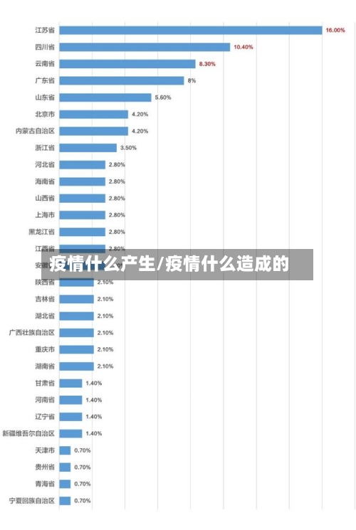 疫情什么产生/疫情什么造成的-第1张图片