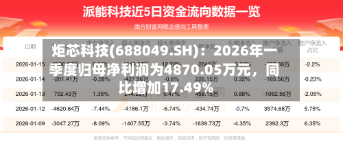 炬芯科技(688049.SH)：2026年一季度归母净利润为4870.05万元	，同比增加17.49%-第1张图片