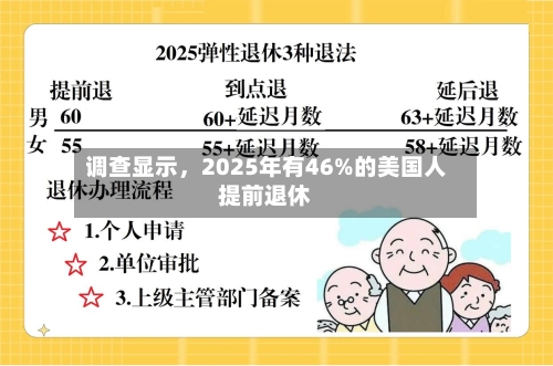 调查显示，2025年有46%的美国人提前退休-第2张图片