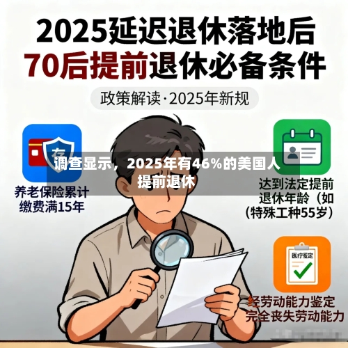 调查显示，2025年有46%的美国人提前退休-第1张图片