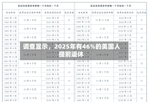 调查显示，2025年有46%的美国人提前退休-第3张图片