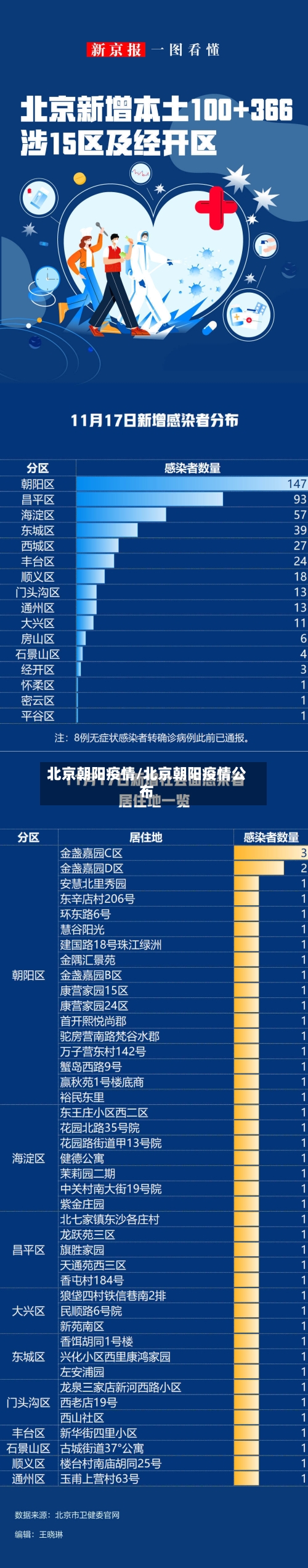 北京朝阳疫情/北京朝阳疫情公布-第1张图片