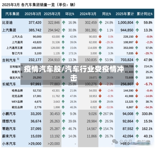 疫情汽车股/汽车行业受疫情冲击-第1张图片