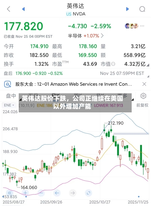 英伟达股价下跌，公司正继续在美国以外增加产能-第1张图片