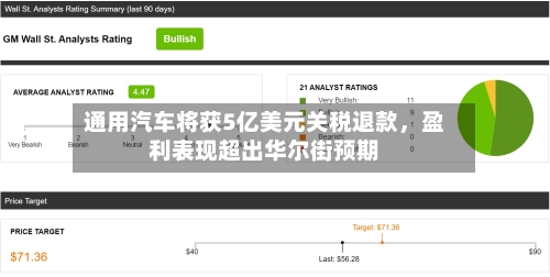 通用汽车将获5亿美元关税退款，盈利表现超出华尔街预期-第2张图片