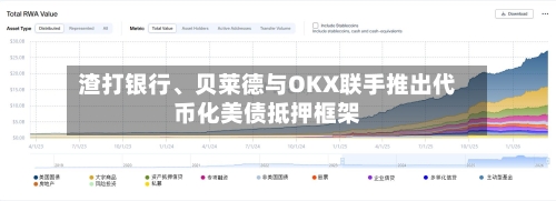 渣打银行	、贝莱德与OKX联手推出代币化美债抵押框架-第2张图片
