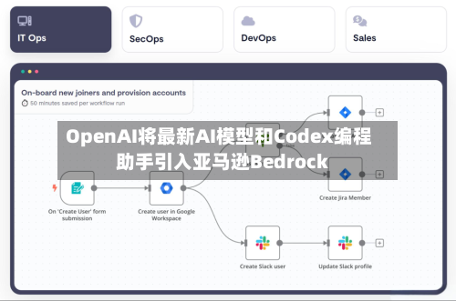 OpenAI将最新AI模型和Codex编程助手引入亚马逊Bedrock-第1张图片