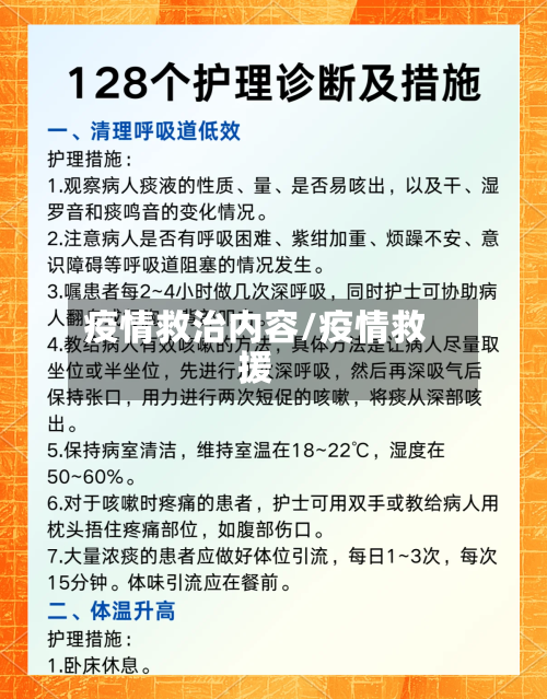疫情救治内容/疫情救援-第1张图片