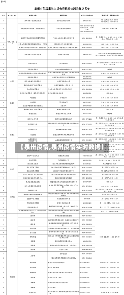 【泉卅疫情,泉州疫情实时数据】-第1张图片