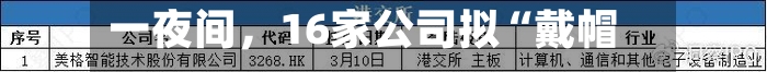 一夜间，16家公司拟“戴帽”-第2张图片
