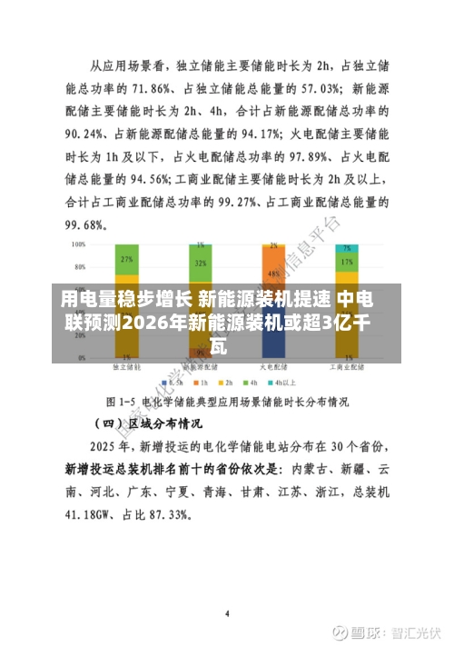用电量稳步增长 新能源装机提速 中电联预测2026年新能源装机或超3亿千瓦-第1张图片