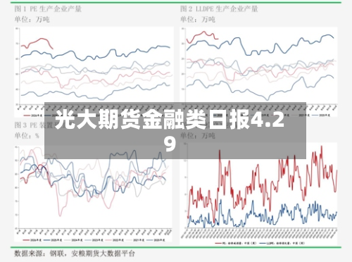 光大期货金融类日报4.29-第1张图片
