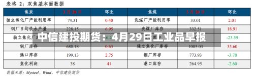 中信建投期货:4月29日工业品早报-第2张图片