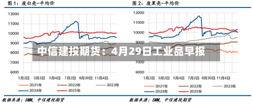 中信建投期货:4月29日工业品早报-第3张图片