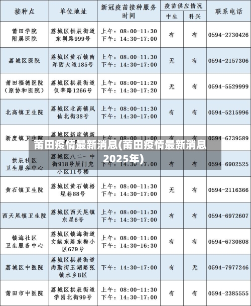 莆田疫情最新消息(莆田疫情最新消息2025年)-第1张图片