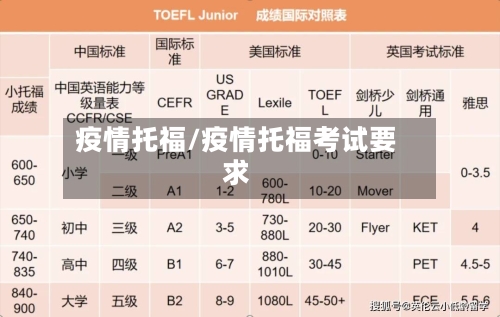 疫情托福/疫情托福考试要求-第1张图片
