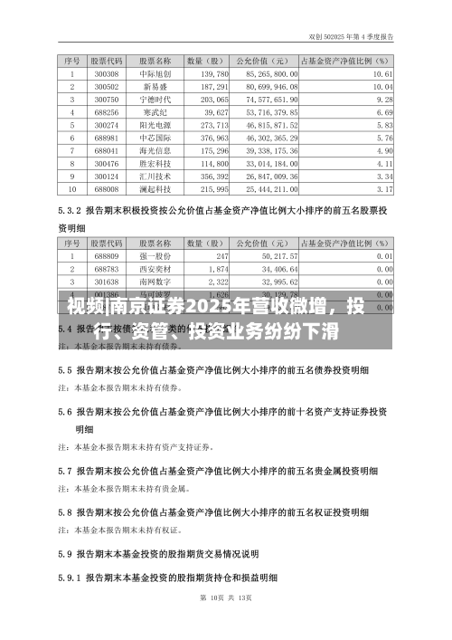 视频|南京证券2025年营收微增，投行、资管、投资业务纷纷下滑-第2张图片