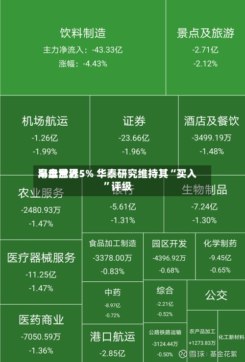 海丰世界早盘涨近5% 华泰研究维持其“买入	”评级-第1张图片