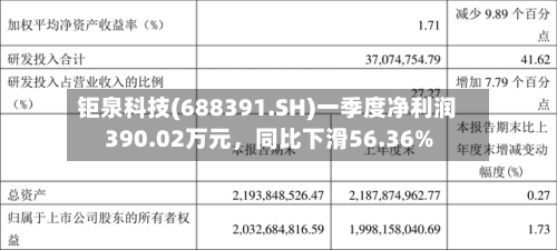 钜泉科技(688391.SH)一季度净利润390.02万元，同比下滑56.36%-第1张图片
