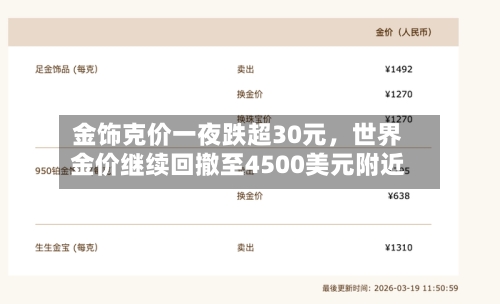 金饰克价一夜跌超30元	，世界金价继续回撤至4500美元附近-第2张图片